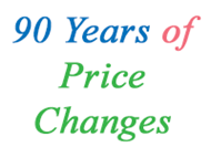100 Years Of Price Changes